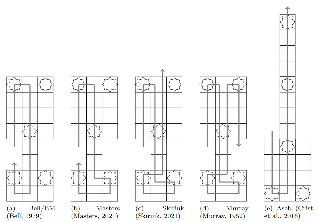 Supported Paths